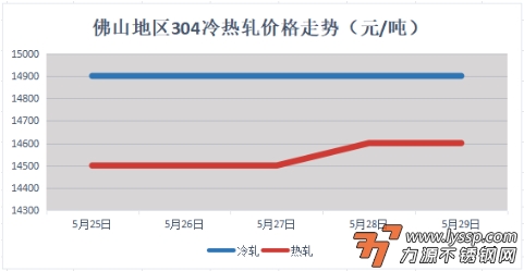 力源不锈钢